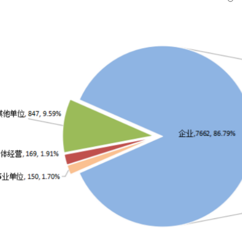 广西最新报告！这些行业最缺人