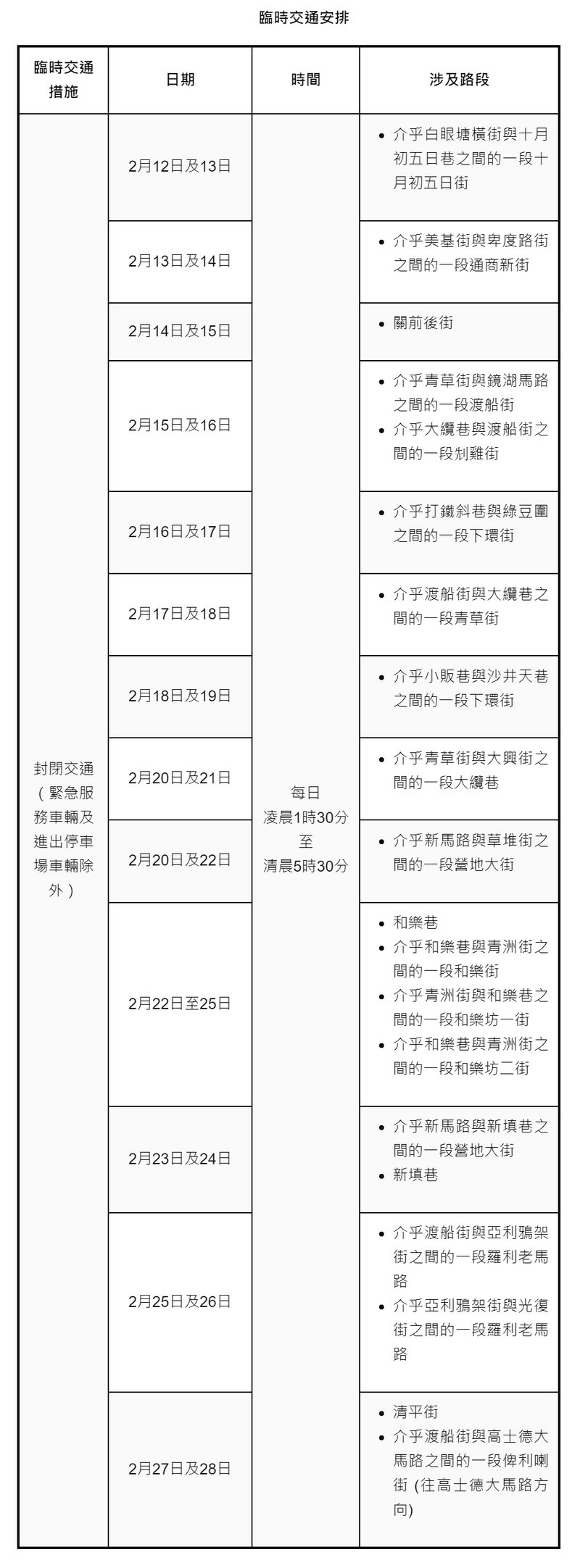 疏通排水管明起多道路分阶段封闭交通